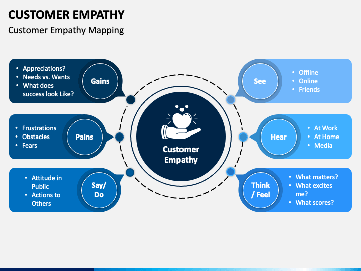 Difference Between Empathy and Sympathy - infographic