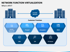 Network Function Virtualization PowerPoint and Google Slides Template ...