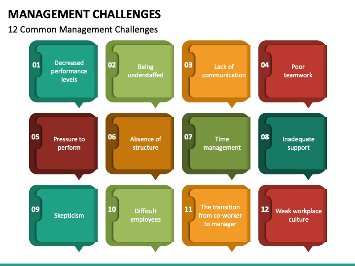 Management Challenges PowerPoint And Google Slides Template - PPT Slides