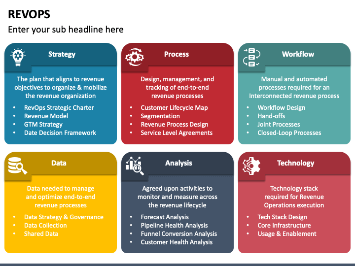 RevOps PowerPoint Template - PPT Slides