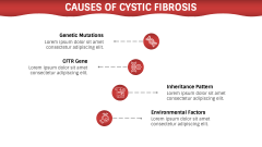 Cystic Fibrosis PPT Slide 4