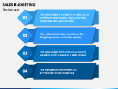 Sales Budgeting PPT Slide 4
