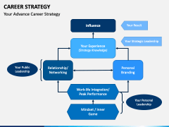Career Strategy PPT Slide 2