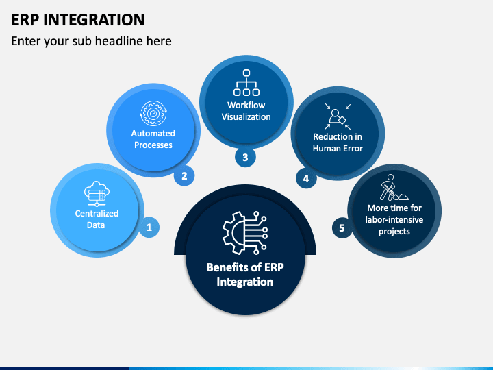 ERP Integration PowerPoint and Google Slides Template - PPT Slides