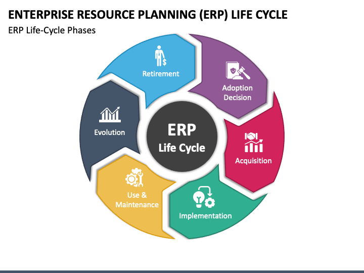 Enterprise Resource Planning Erp Life Cycle Powerpoint Template Ppt Slides