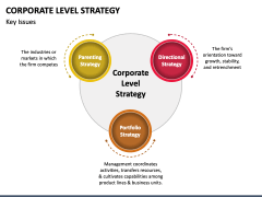 Corporate Level Strategy PowerPoint Template - PPT Slides