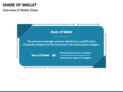 Share of Wallet PPT Slide 2