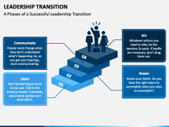 Leadership Transition PowerPoint and Google Slides Template - PPT Slides