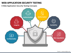 Web Application Security Testing PowerPoint Template - PPT Slides