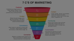 7 C's Of Marketing Animated Presentation - SketchBubble