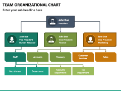 Team Organizational Chart PowerPoint and Google Slides Template - PPT ...