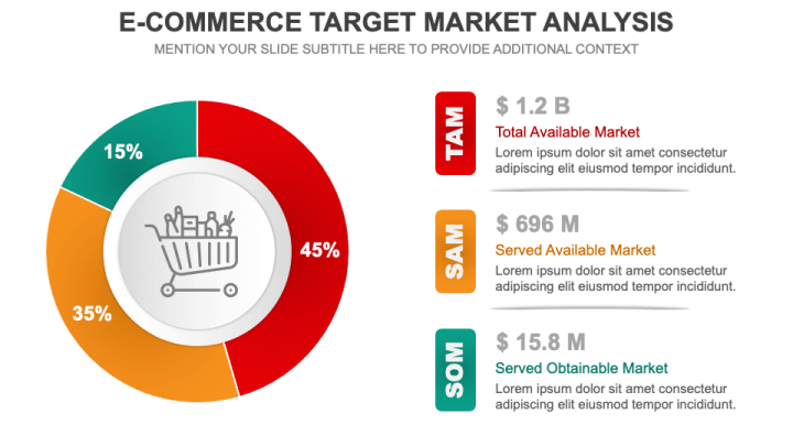 Ecommerce Target Market Analysis PPT Slide 1