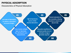 Physical Adsorption PPT Slide 2