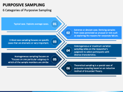 Purposive Sampling PowerPoint and Google Slides Template - PPT Slides