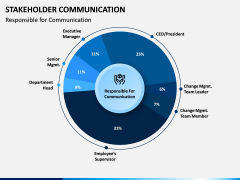 Stakeholder Communication PPT Slide 7
