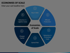 Economies of Scale Animated Presentation - SketchBubble