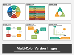 Economies of Scale PPT Multicolor Combined