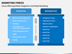 Marketing Forces PPT Slide 3