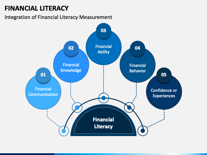 Financial Literacy PowerPoint and Google Slides Template PPT Slides