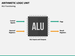 Arithmetic Logic Unit PowerPoint and Google Slides Template - PPT Slides