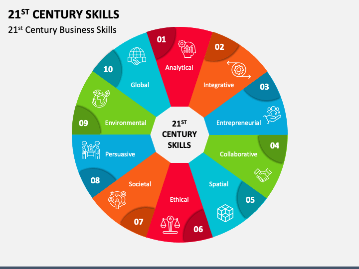 21st Century Skills PPT Slide 1