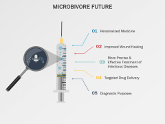 Microbivore PPT Slide 4