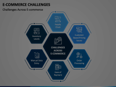 E-Commerce Challenges PowerPoint And Google Slides Template - PPT Slides