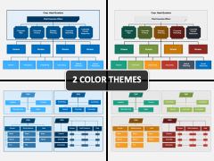 Multi Divisional Structure PowerPoint and Google Slides Template - PPT ...