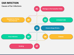 Ear Infection PPT Slide 4