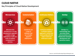 Cloud Native PowerPoint and Google Slides Template - PPT Slides