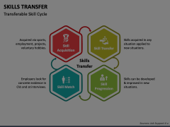 Skills Transfer Animated Presentation - SketchBubble