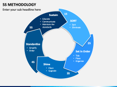 5 S Methodology PowerPoint and Google Slides Template - PPT Slides