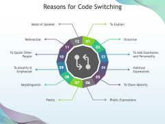 Code Switching PowerPoint and Google Slides Template - PPT Slides