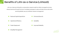 LAN-as-a-service (LANaaS) PPT Slide 12