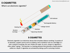 E-Cigarettes PowerPoint and Google Slides Template - PPT Slides