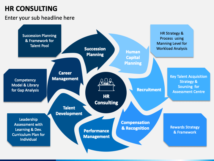 hr consulting business plan ppt