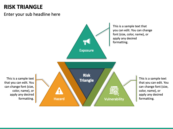problem solving triangle when assessing threat and risk