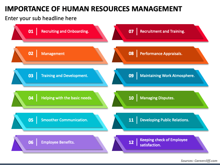 importance-of-human-resources-management-powerpoint-template-ppt-slides