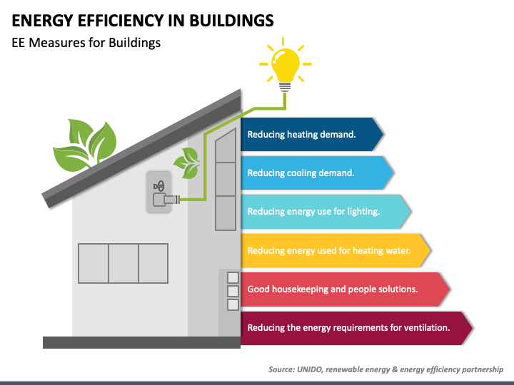 Energy Efficiency in Buildings PPT Slide 1