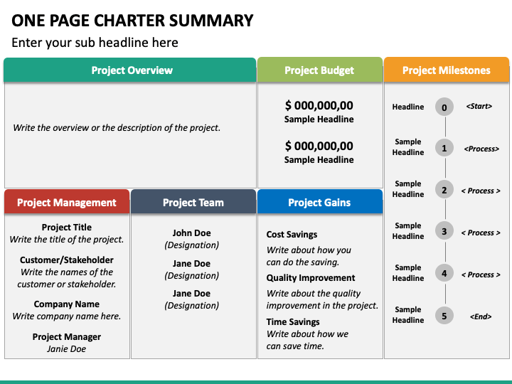 One Page Charter Summary PowerPoint Template - PPT Slides