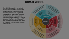 Com B Model Animated Presentation - SketchBubble