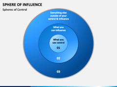 Sphere of Influence PowerPoint and Google Slides Template - PPT Slides