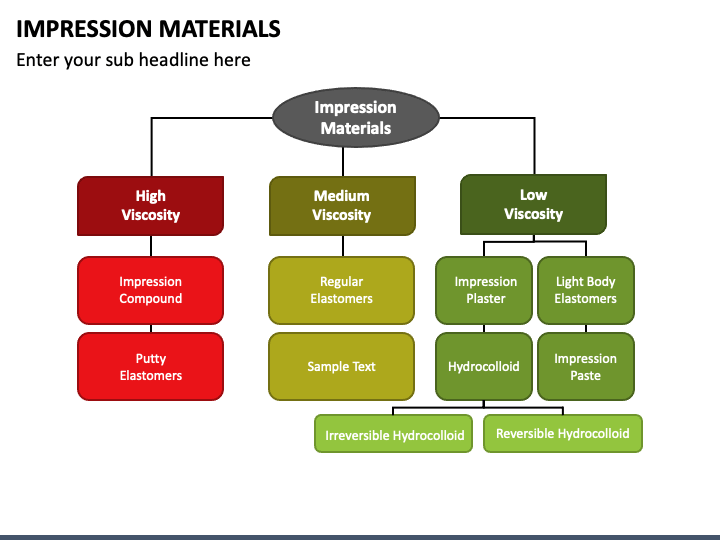 Impression Materials PPT Slide 1