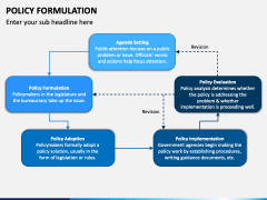 Policy Formulation PowerPoint Template - PPT Slides