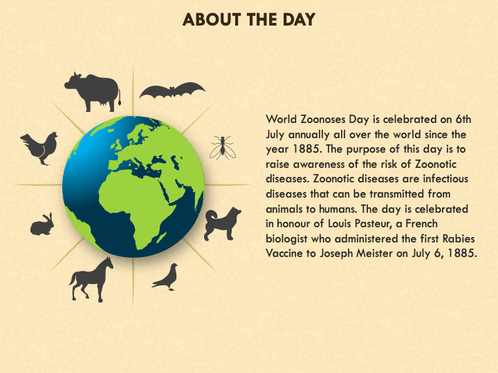 Free - World Zoonoses Day PowerPoint Template And Google Slides Theme