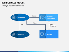 B2B Business Model PPT Slide 4