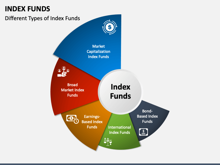 Index Funds PowerPoint Template And Google Slides Theme