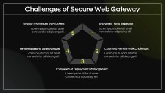 Secure Web Gateway PPT Slide 7