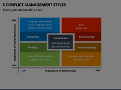 5 Conflict Management Styles PowerPoint and Google Slides Template ...