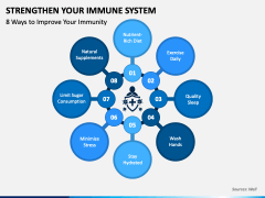 Strengthen Your Immune System PowerPoint And Google Slides Template ...